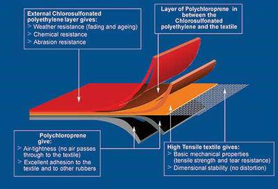 orca hypalon material