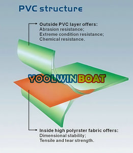 PVC structure